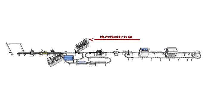某化妝品企業流水線